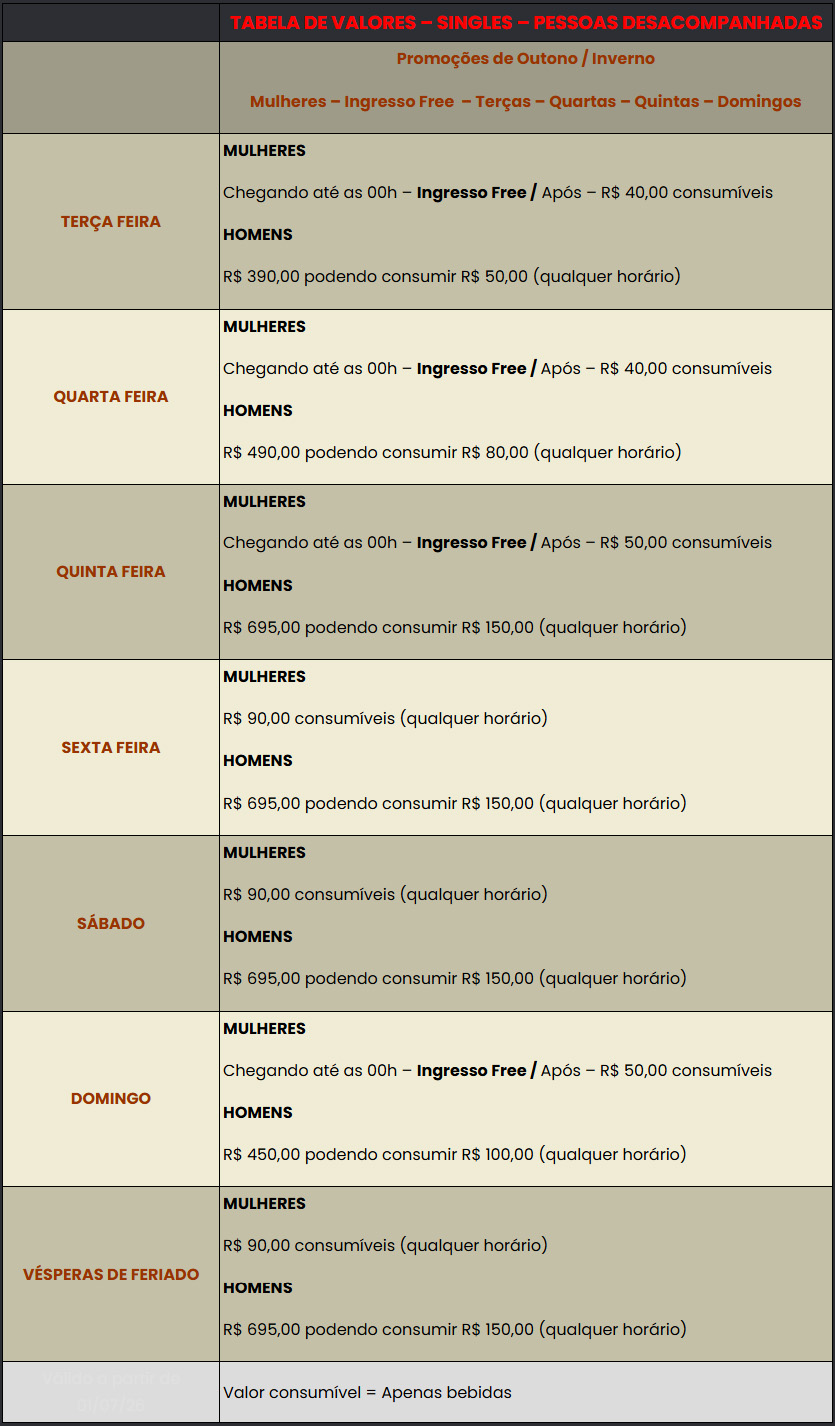 TABELA 12 05 SINGLES